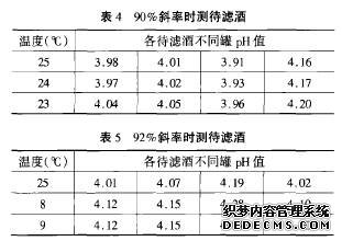 酸度计测定ph值读数稳定的探讨：温度对数据的影响