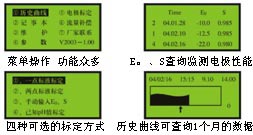 orp5101中文在线orp计菜单图例